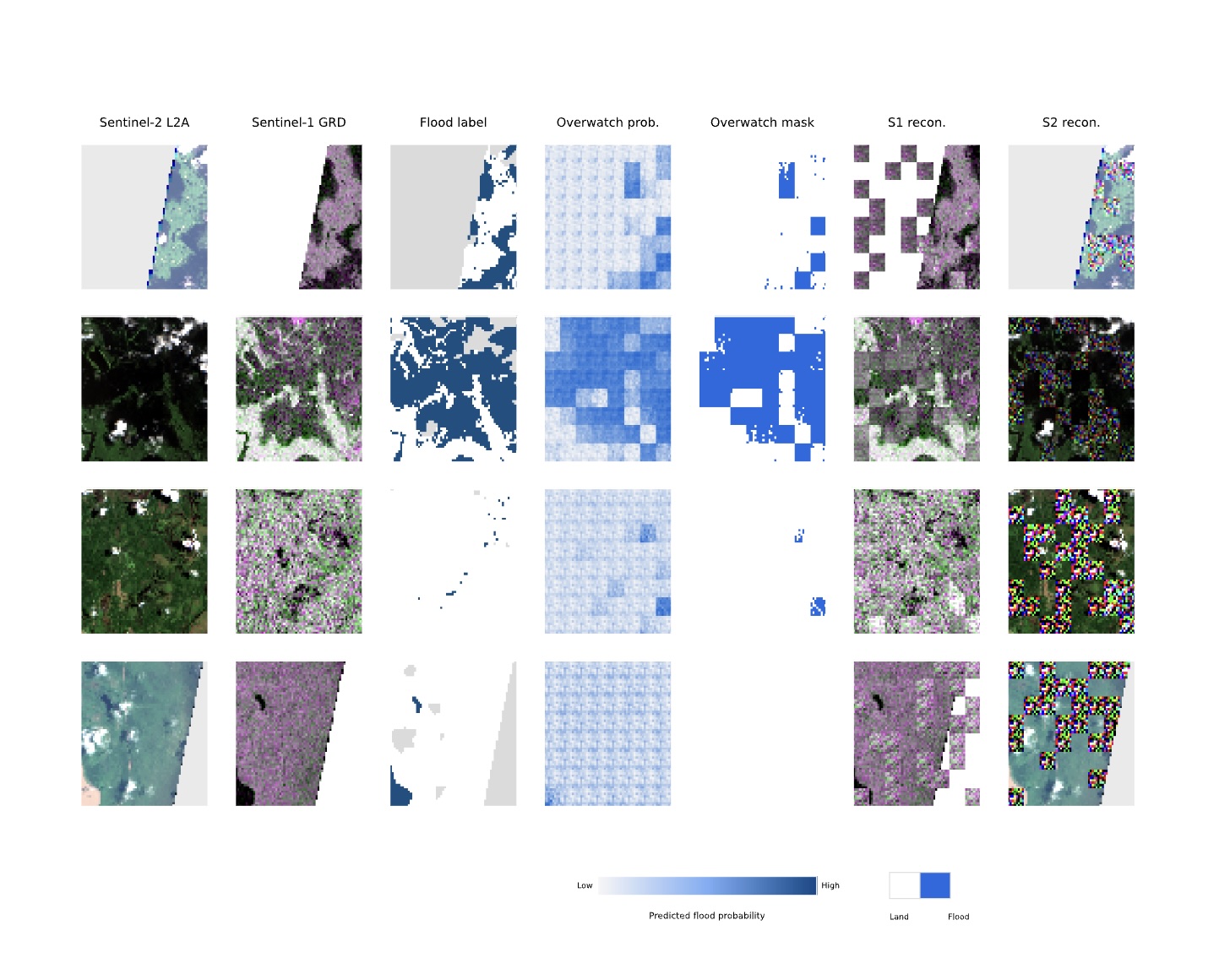 Overwatch: Multimodal Remote Sensing World Model